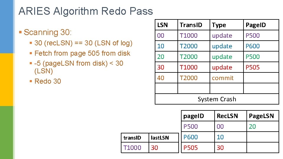 ARIES Algorithm Redo Pass § Scanning 30: § 30 (rec. LSN) == 30 (LSN