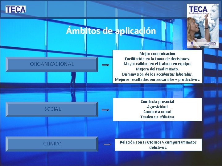 Ámbitos de aplicación ORGANIZACIONAL Mejor comunicación. Facilitación en la toma de decisiones. Mayor calidad