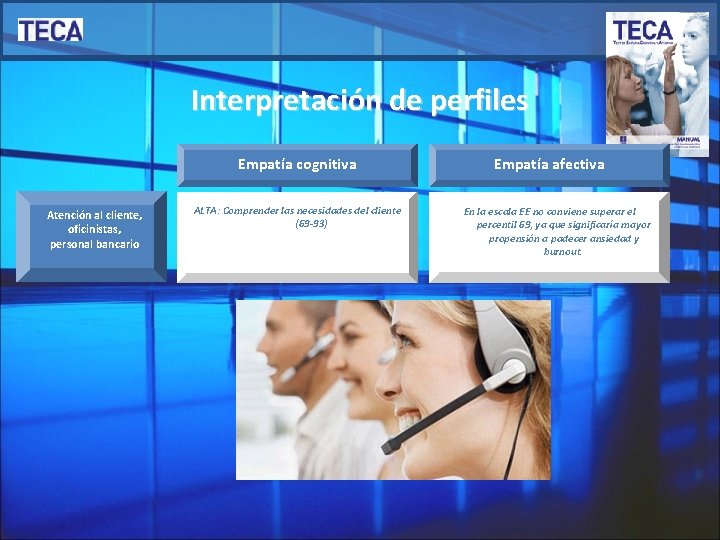 Interpretación de perfiles Empatía cognitiva Atención al cliente, oficinistas, personal bancario ALTA: Comprender las