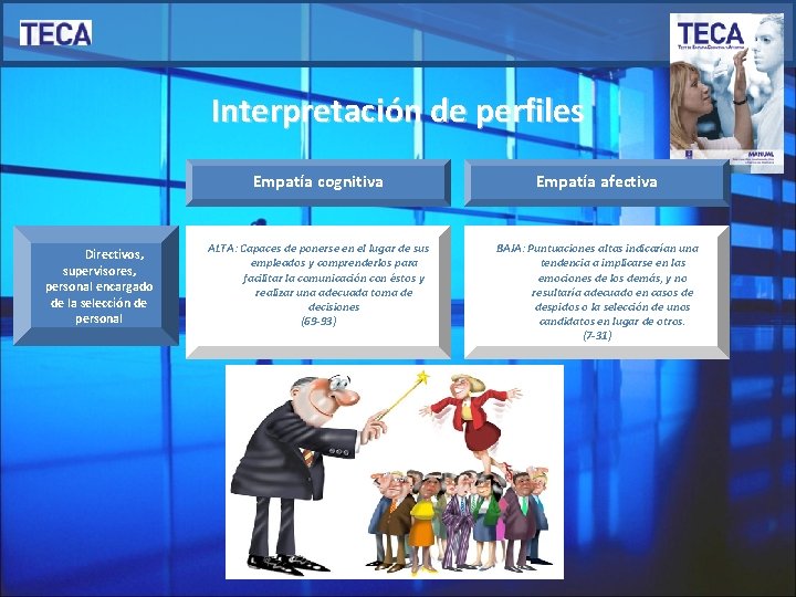 Interpretación de perfiles Directivos, supervisores, personal encargado de la selección de personal Empatía cognitiva