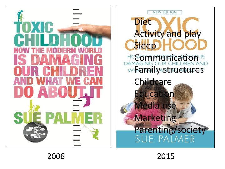 Diet Activity and play Sleep Communication Family structures Childcare Education Media use Marketing Parenting/society