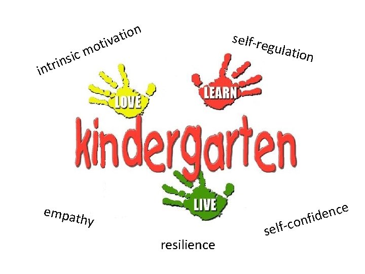 ot m sic n o i t iva self re gulati on n i