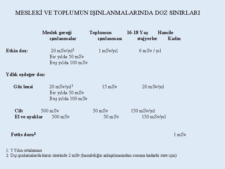 MESLEKİ VE TOPLUMUN IŞINLANMALARINDA DOZ SINIRLARI Meslek gereği ışınlanmalar Etkin doz: Toplumun 16 -18