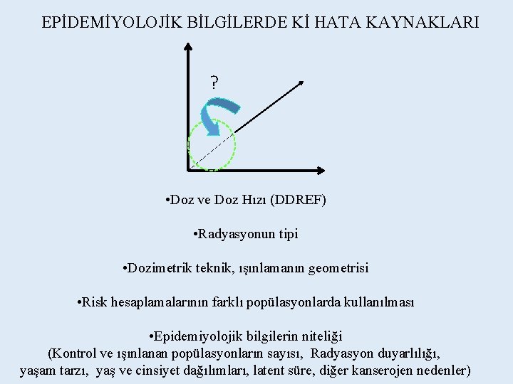 EPİDEMİYOLOJİK BİLGİLERDE Kİ HATA KAYNAKLARI ? • Doz ve Doz Hızı (DDREF) • Radyasyonun