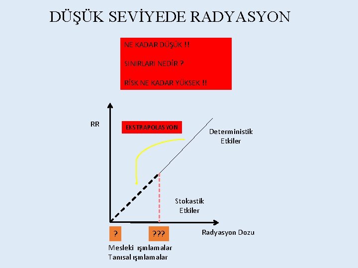 DÜŞÜK SEVİYEDE RADYASYON NE KADAR DÜŞÜK !! SINIRLARI NEDİR ? RİSK NE KADAR YÜKSEK