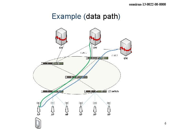 omniran-13 -0022 -00 -0000 Example (data path) 6 