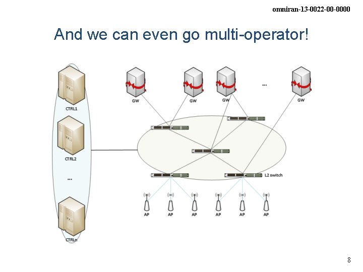 omniran-13 -0022 -00 -0000 And we can even go multi-operator! 8 