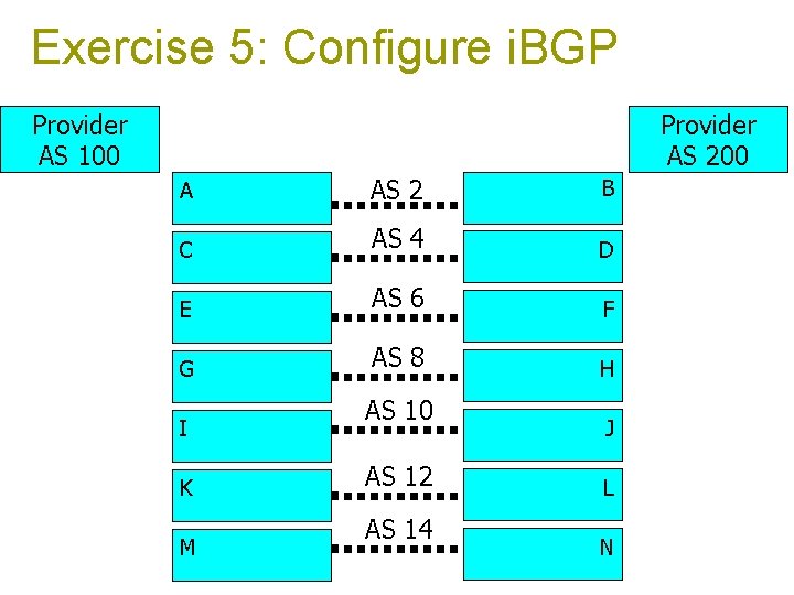 Exercise 5: Configure i. BGP Provider AS 100 Provider AS 200 A AS 2