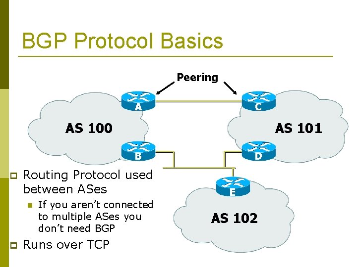 BGP Protocol Basics Peering A C AS 100 AS 101 B Routing Protocol used