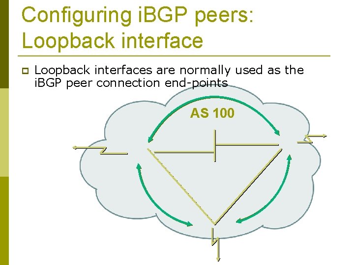 Configuring i. BGP peers: Loopback interfaces are normally used as the i. BGP peer
