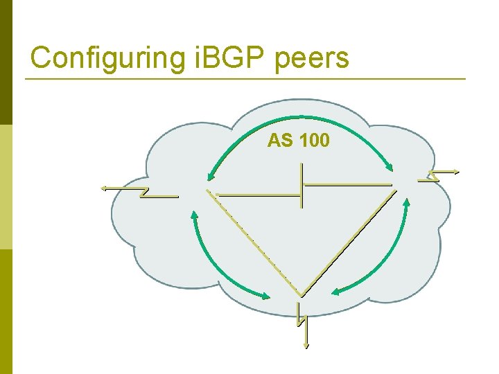 Configuring i. BGP peers AS 100 