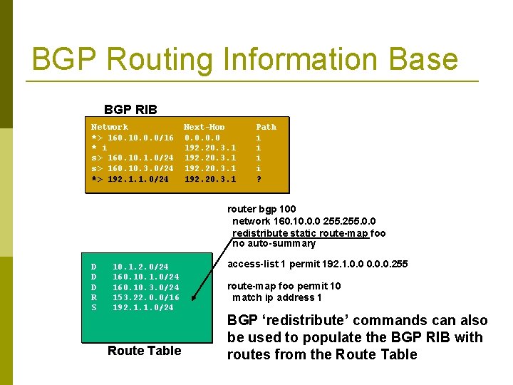 BGP Routing Information Base BGP RIB Network *> 160. 10. 0. 0/16 * i