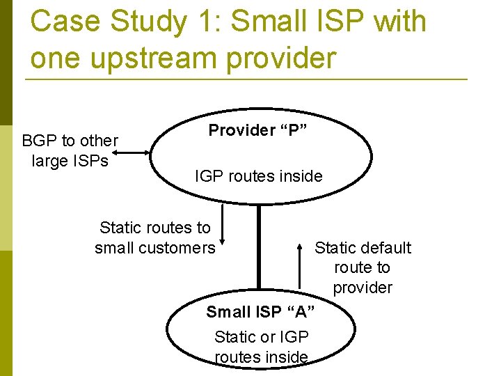 Case Study 1: Small ISP with one upstream provider BGP to other large ISPs