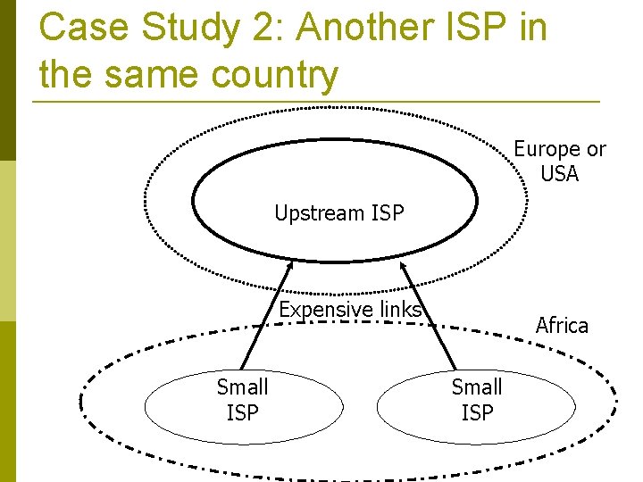 Case Study 2: Another ISP in the same country Europe or USA Upstream ISP
