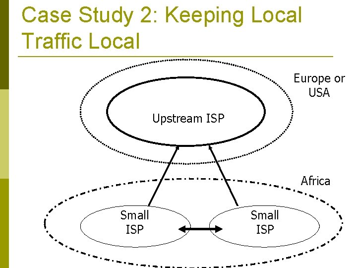 Case Study 2: Keeping Local Traffic Local Europe or USA Upstream ISP Africa Small