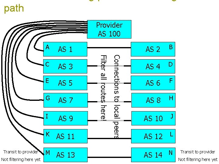 path Provider AS 100 C AS 3 E AS 5 G AS 7 I