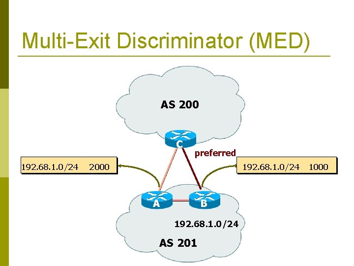 Multi-Exit Discriminator (MED) AS 200 C 192. 68. 1. 0/24 preferred 2000 192. 68.