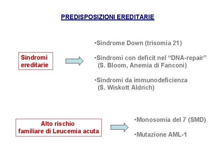 PREDISPOSIZIONI EREDITARIE • Sindrome Down (trisomia 21) Sindromi ereditarie • Sindromi con deficit nel