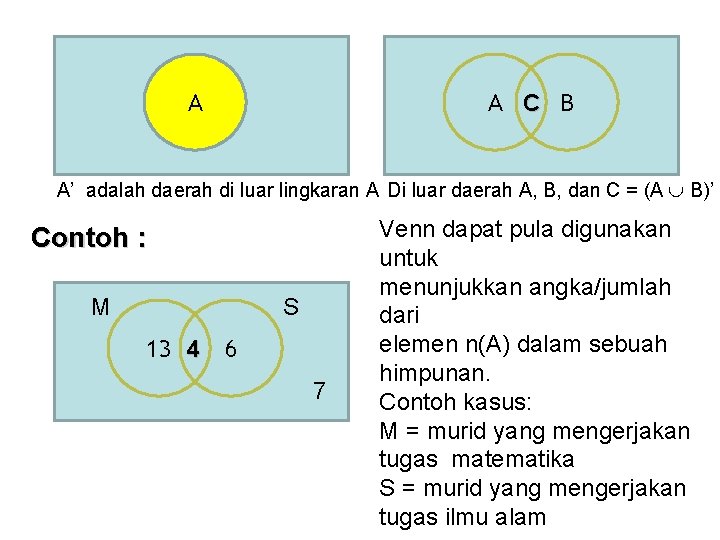 A A C B A’ adalah daerah di luar lingkaran A Di luar daerah