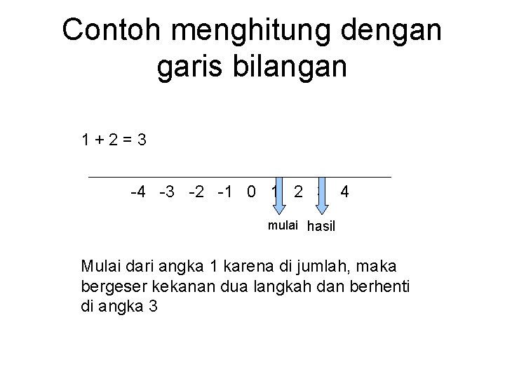 Contoh menghitung dengan garis bilangan 1+2=3 -4 -3 -2 -1 0 1 2 3