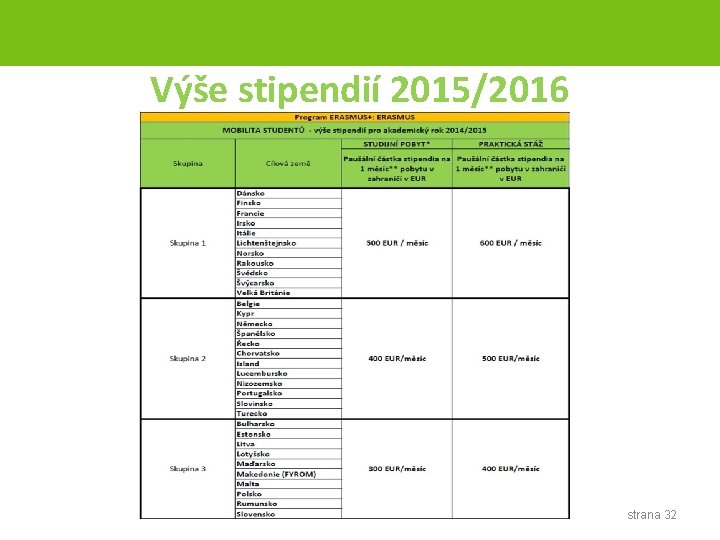 Výše stipendií 2015/2016 strana 32 