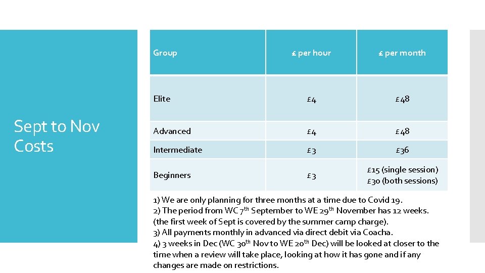 Group Sept to Nov Costs £ per hour £ per month Elite £ 48