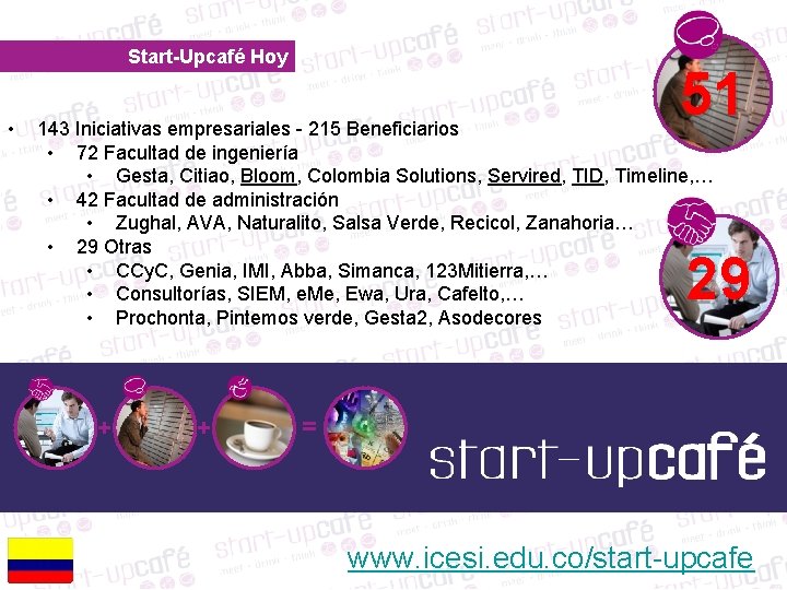 Start-Upcafé Hoy • 51 143 Iniciativas empresariales - 215 Beneficiarios • 72 Facultad de