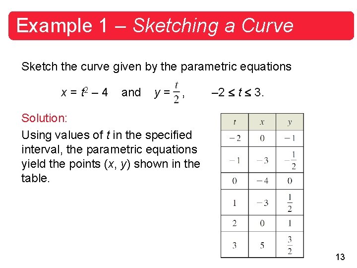 Example 1 – Sketching a Curve Sketch the curve given by the parametric equations Example 1 – Sketching a Curve Sketch the curve given by the parametric equations