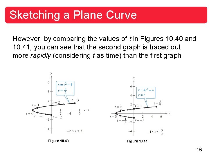 Sketching a Plane Curve However, by comparing the values of t in Figures 10. Sketching a Plane Curve However, by comparing the values of t in Figures 10.