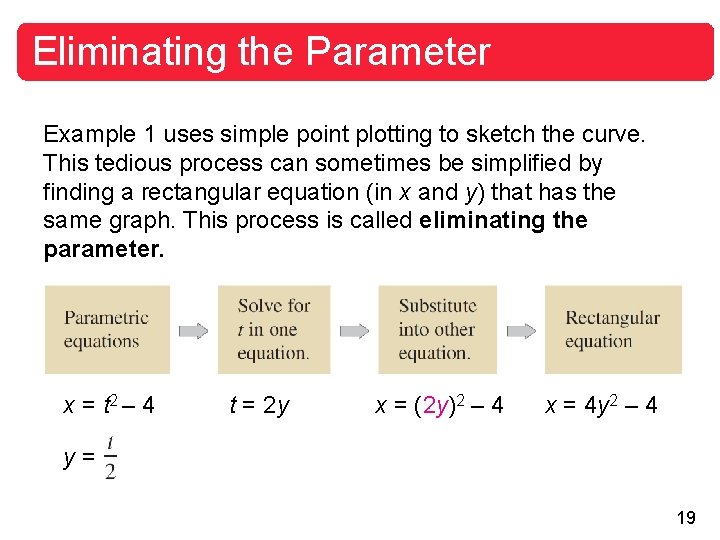 Eliminating the Parameter Example 1 uses simple point plotting to sketch the curve. This Eliminating the Parameter Example 1 uses simple point plotting to sketch the curve. This