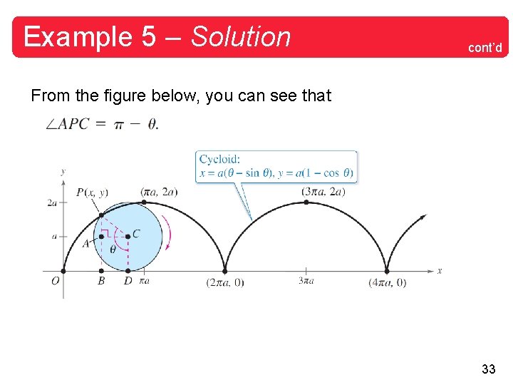 Example 5 – Solution cont’d From the figure below, you can see that 33 Example 5 – Solution cont’d From the figure below, you can see that 33