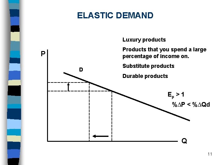 ELASTIC DEMAND Luxury products Products that you spend a large percentage of income on.