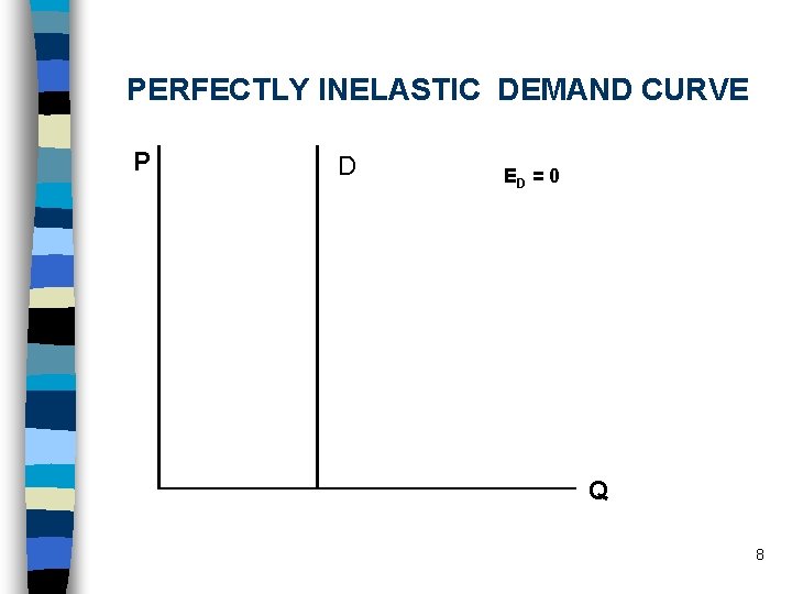 PERFECTLY INELASTIC DEMAND CURVE P D ED = 0 Q 8 