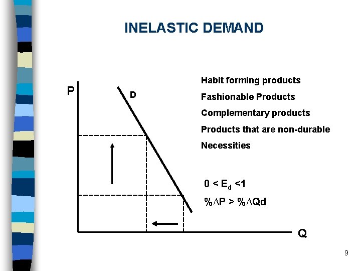 INELASTIC DEMAND P Habit forming products D Fashionable Products Complementary products Products that are
