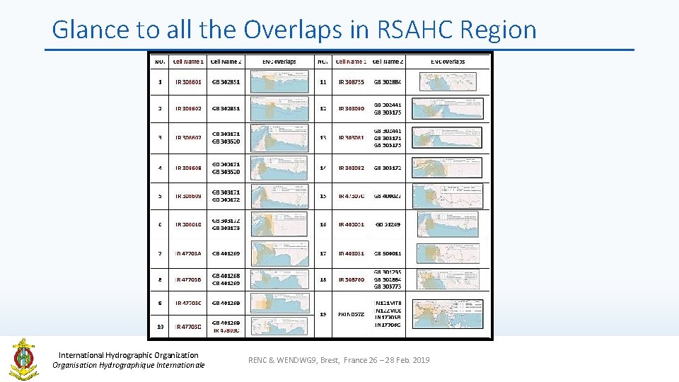 Glance to all the Overlaps in RSAHC Region International Hydrographic Organization Organisation Hydrographique Internationale