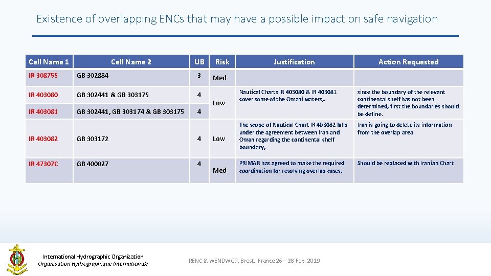 Existence of overlapping ENCs that may have a possible impact on safe navigation Cell