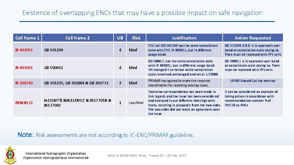 Existence of overlapping ENCs that may have a possible impact on safe navigation Cell