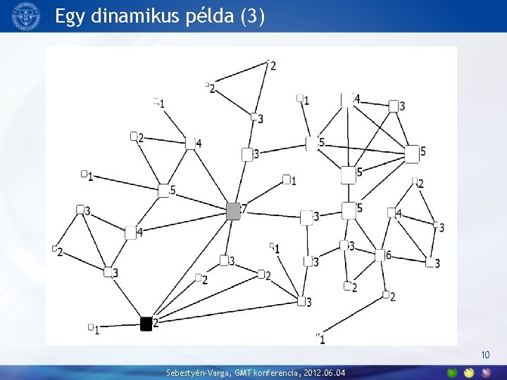 Egy dinamikus példa (3) 10 Sebestyén-Varga, GMT konferencia, 2012. 06. 04 