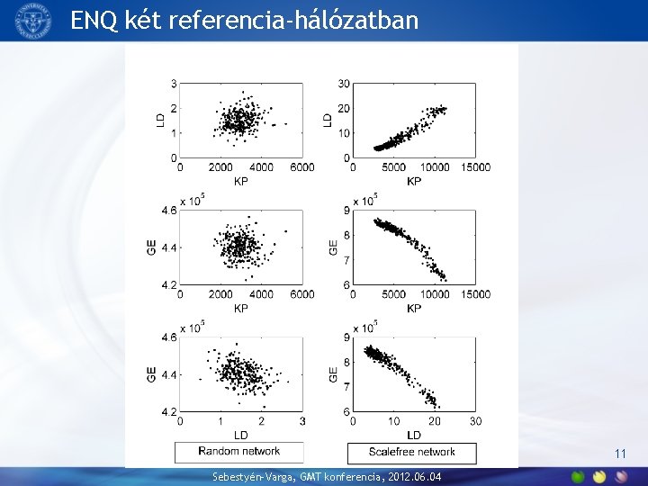 ENQ két referencia-hálózatban 11 Sebestyén-Varga, GMT konferencia, 2012. 06. 04 