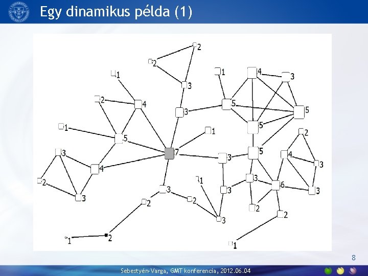 Egy dinamikus példa (1) 8 Sebestyén-Varga, GMT konferencia, 2012. 06. 04 