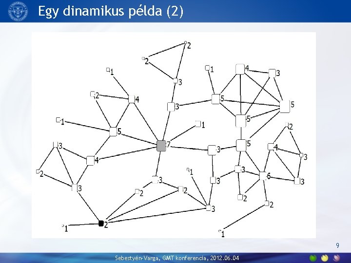 Egy dinamikus példa (2) 9 Sebestyén-Varga, GMT konferencia, 2012. 06. 04 