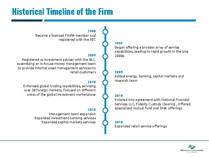 Historical Timeline of the Firm 1980 Became a licensed FINRA member and registered with