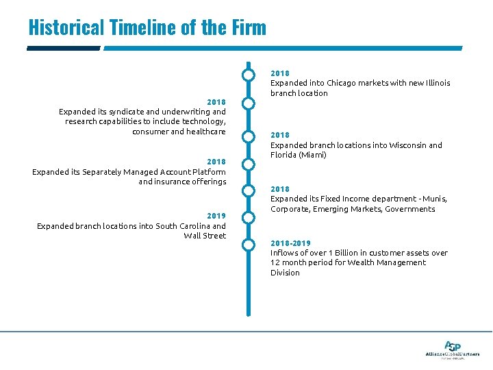 Historical Timeline of the Firm 2018 Expanded its syndicate and underwriting and research capabilities