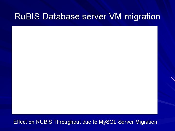 Ru. BIS Database server VM migration Effect on RUBi. S Throughput due to My.