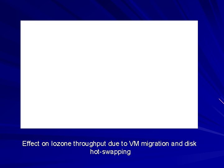 Effect on Iozone throughput due to VM migration and disk hot-swapping 