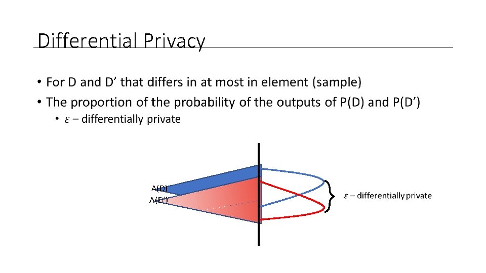 Differential Privacy • A(D) A(D’) 