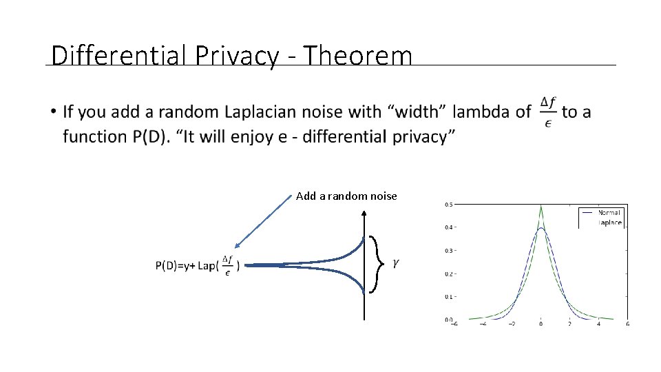 Differential Privacy - Theorem • Add a random noise 