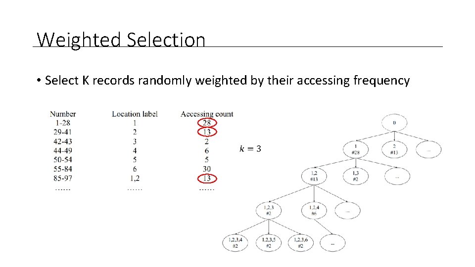 Weighted Selection • Select K records randomly weighted by their accessing frequency 