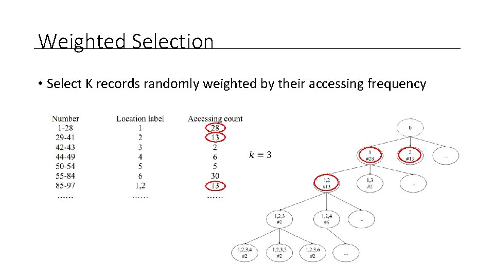Weighted Selection • Select K records randomly weighted by their accessing frequency 