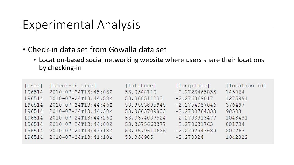 Experimental Analysis • Check-in data set from Gowalla data set • Location-based social networking